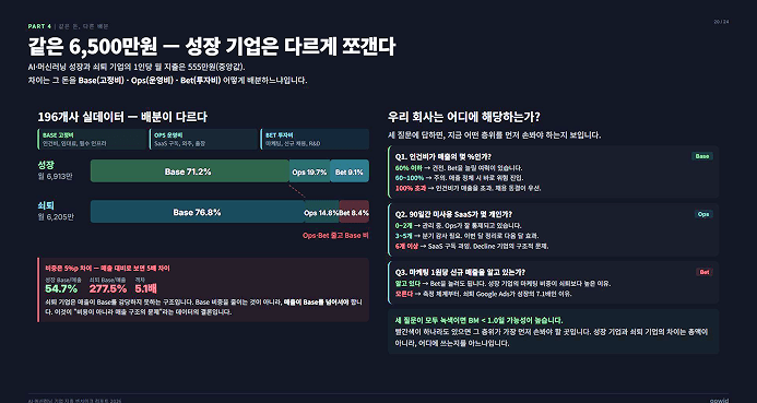 지출 배분 비교
