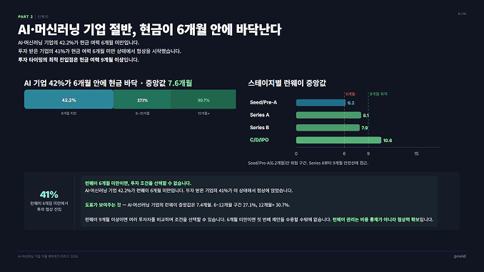 현금 런웨이 분석